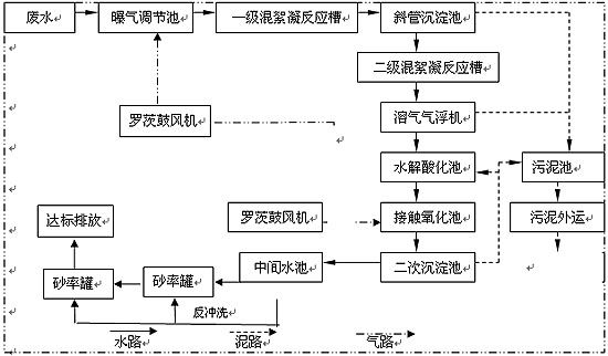 <a href='http://plant-fert.com/wushuichulishebei/' target='_blank' title='污水處理設(shè)備' ><strong>污水處理設(shè)備</strong></a>價(jià)格,污水處理設(shè)備